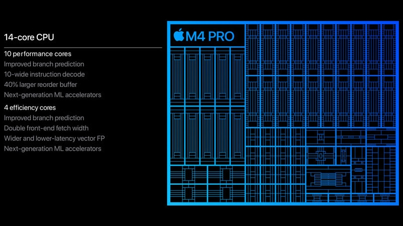 Apple M4 Max оказался быстрее Core i9-14900K и Ryzen 9 9950X в тестах Geekbench