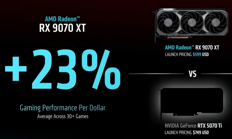 AMD представила видеокарты нового поколения Radeon RX 9070 и RX 9070 XT по цене от $549