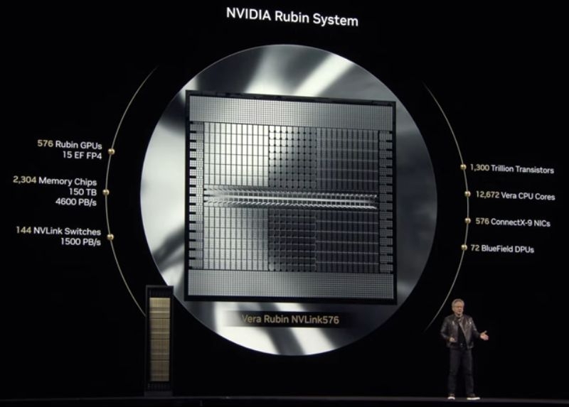 На GTC 2025 основатель Nvidia рассказал об ускорителях Rubin, Rubin Ultra и Feynman