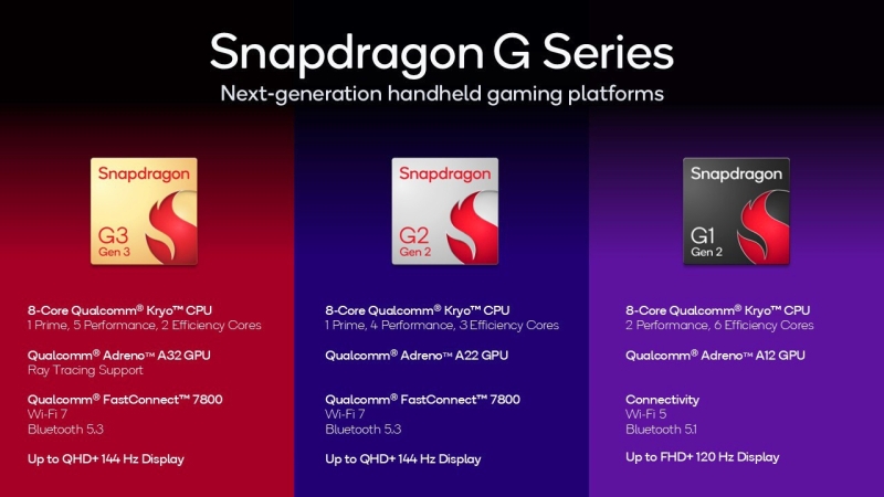 Qualcomm представила чипы Snapdragon G-серии для игровых консолей следующего поколения